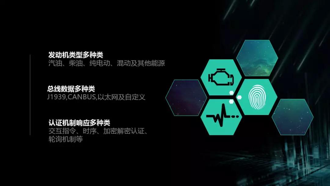 共享汽車Tbox |電動車分時租賃|CANBUS總線開發(fā)|汽車總線數(shù)據(jù)應用解決方案