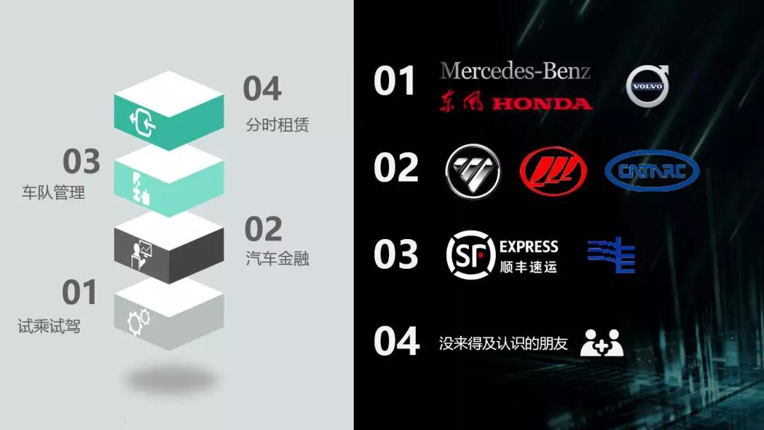 共享汽車Tbox |電動車分時租賃|CANBUS總線開發(fā)|汽車總線數(shù)據(jù)應用解決方案